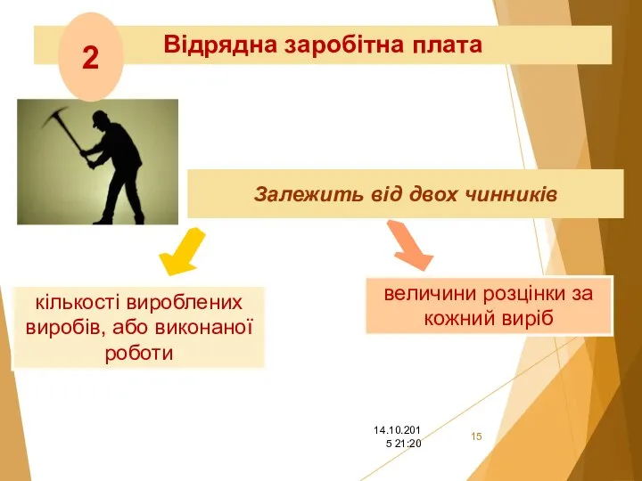 кількості вироблених виробів, або виконаної роботи Залежить від двох чинників величини