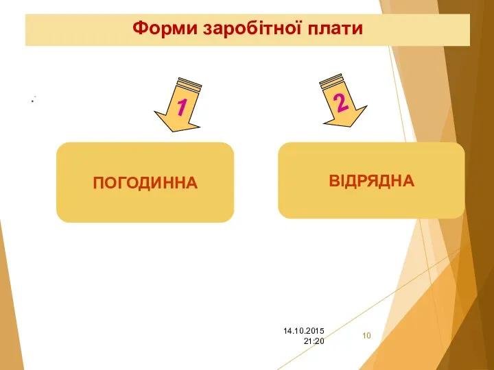 Форми заробітної плати . ПОГОДИННА 2 1 ВІДРЯДНА 14.10.2015 21:20