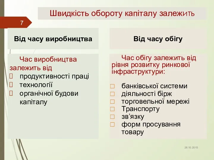 Швидкість обороту капіталу залежить Час виробництва залежить від продуктивності праці технології