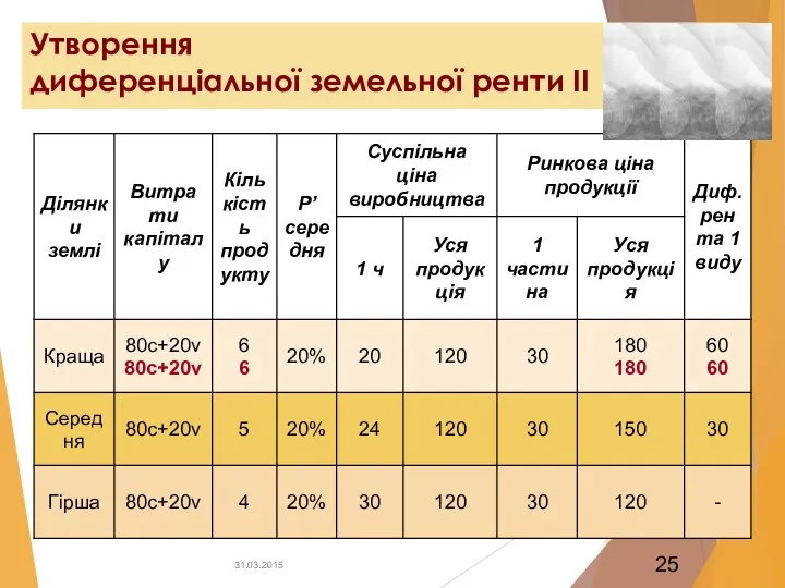 Утворення диференціальної земельної ренти ІІ 31.03.2015