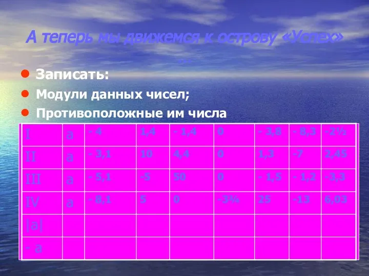 А теперь мы движемся к острову «Успех»… Записать: Mодули данных чисел; Противоположные им числа