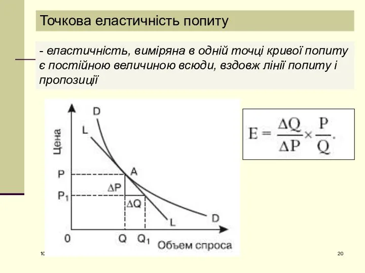 Точкова еластичність попиту 10.09.2016 18:06 - еластичність, виміряна в одній точці