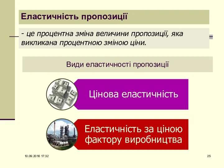 Види еластичності пропозиції 10.09.2016 17:32 Еластичність пропозиції - це процентна зміна