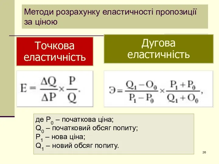 Методи розрахунку еластичності пропозиції за ціною де P0 – початкова ціна;