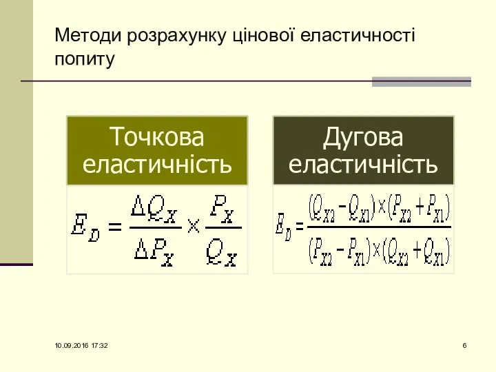 Методи розрахунку цінової еластичності попиту 10.09.2016 17:32