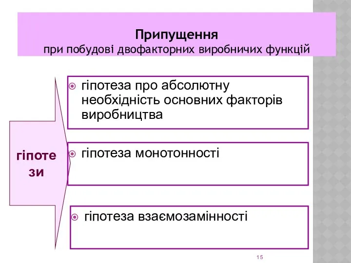 Припущення при побудові двофакторних виробничих функцій гіпотеза про абсолютну необхідність основних