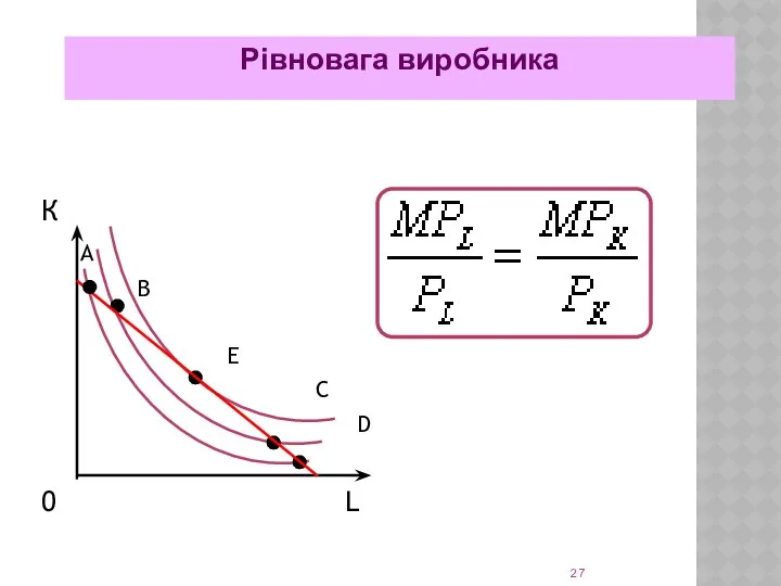 К A B E C D 0 L Рівновага виробника