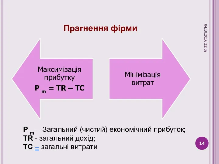 Прагнення фірми P m – Загальний (чистий) економічний прибуток; TR -