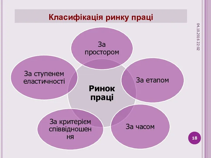 Класифікація ринку праці 04.10.2016 22:02