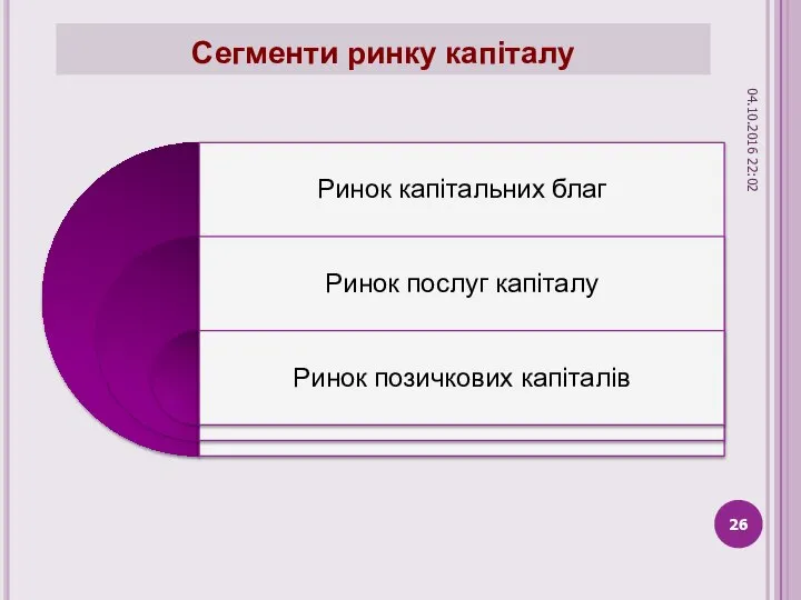 Сегменти ринку капіталу 04.10.2016 22:02