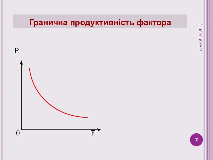 Гранична продуктивність фактора P 0 F 04.10.2016 22:02