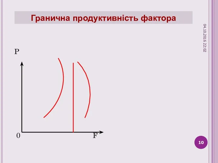 Гранична продуктивність фактора P 0 F 04.10.2016 22:02