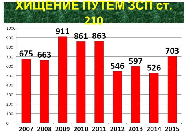 ХИЩЕНИЕ ПУТЕМ ЗСП ст. 210