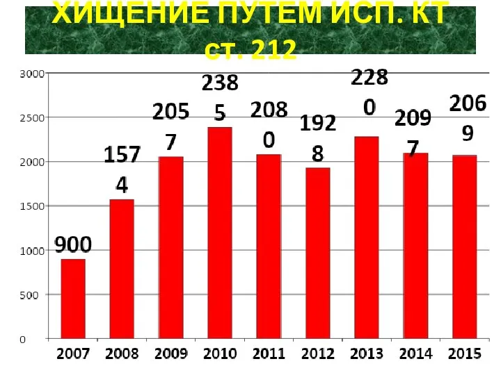 ХИЩЕНИЕ ПУТЕМ ИСП. КТ ст. 212