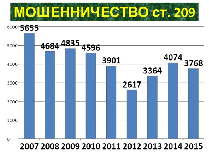 МОШЕННИЧЕСТВО ст. 209