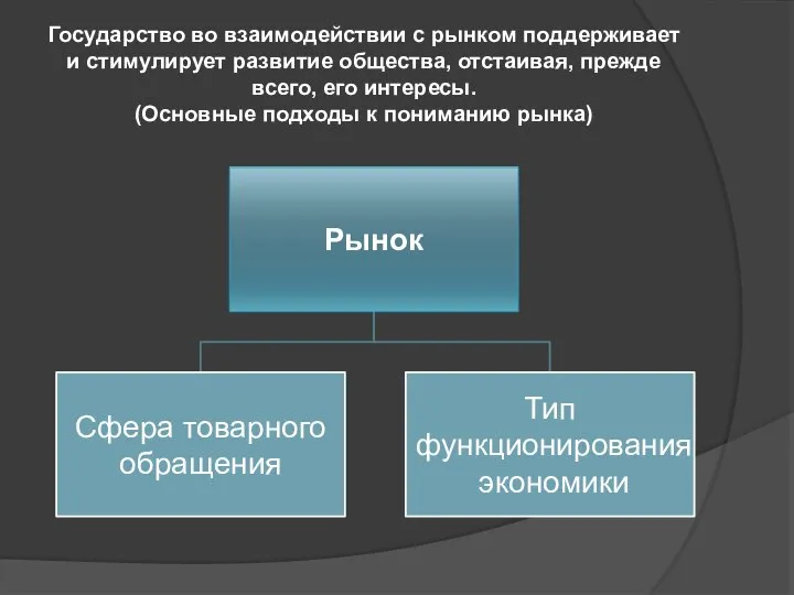 Государство во взаимодействии с рынком поддерживает и стимулирует развитие общества, отстаивая,