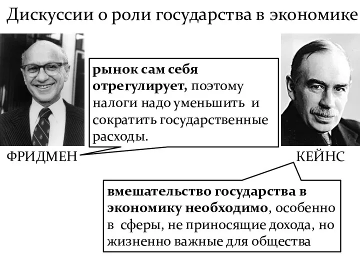 Дискуссии о роли государства в экономике КЕЙНС ФРИДМЕН рынок сам себя