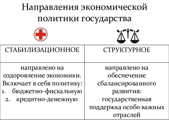 Направления экономической политики государства