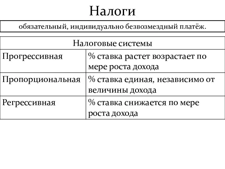 Налоги обязательный, индивидуально безвозмездный платёж.