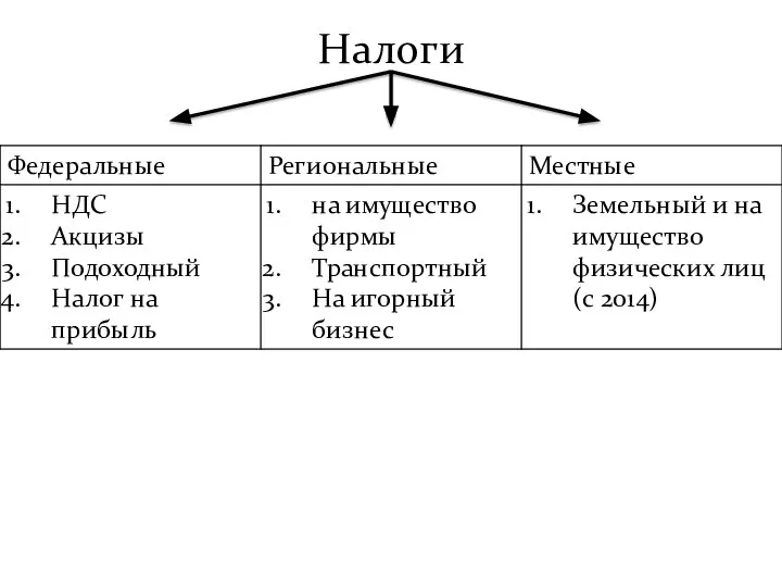 Налоги