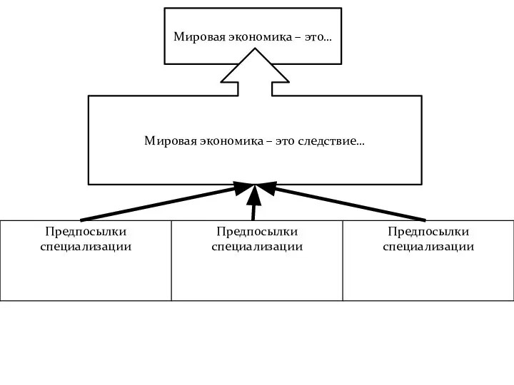 Мировая экономика – это… Мировая экономика – это следствие…