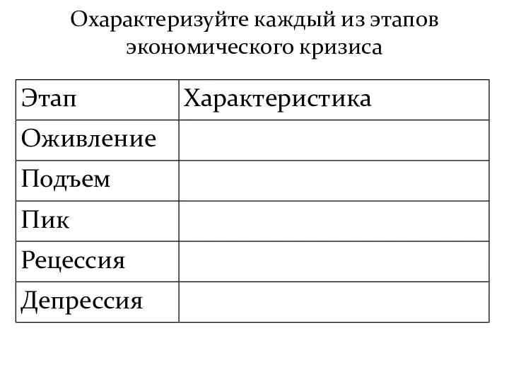 Охарактеризуйте каждый из этапов экономического кризиса