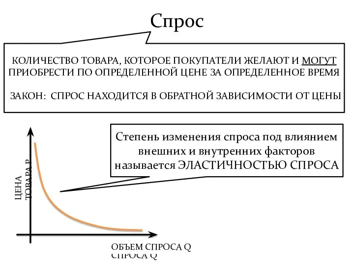 Спрос КОЛИЧЕСТВО ТОВАРА, КОТОРОЕ ПОКУПАТЕЛИ ЖЕЛАЮТ И МОГУТ ПРИОБРЕСТИ ПО ОПРЕДЕЛЕННОЙ