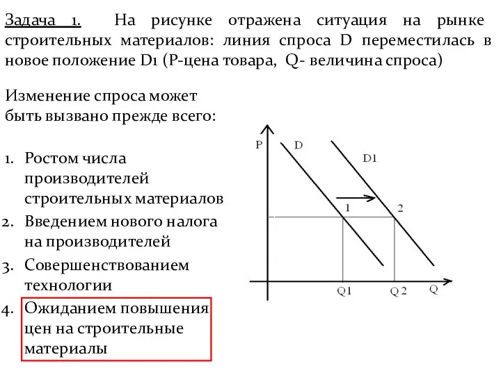 Задача 1. На рисунке отражена ситуация на рынке строительных материалов: линия