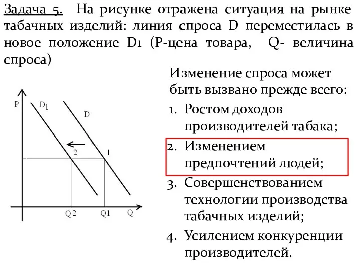 Задача 5. На рисунке отражена ситуация на рынке табачных изделий: линия