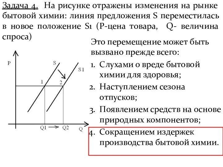 Задача 4. На рисунке отражены изменения на рынке бытовой химии: линия