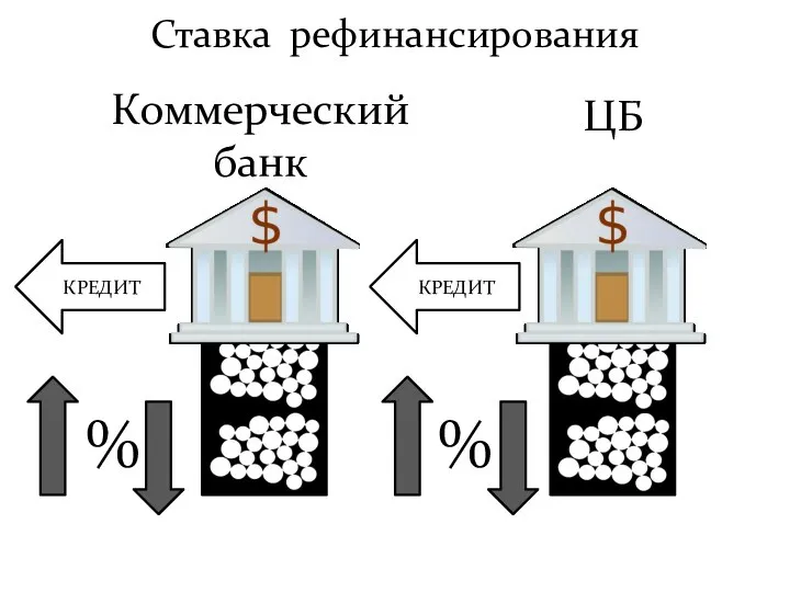 Ставка рефинансирования ЦБ Коммерческий банк КРЕДИТ КРЕДИТ % %