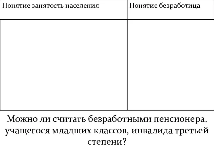 Можно ли считать безработными пенсионера, учащегося младших классов, инвалида третьей степени?