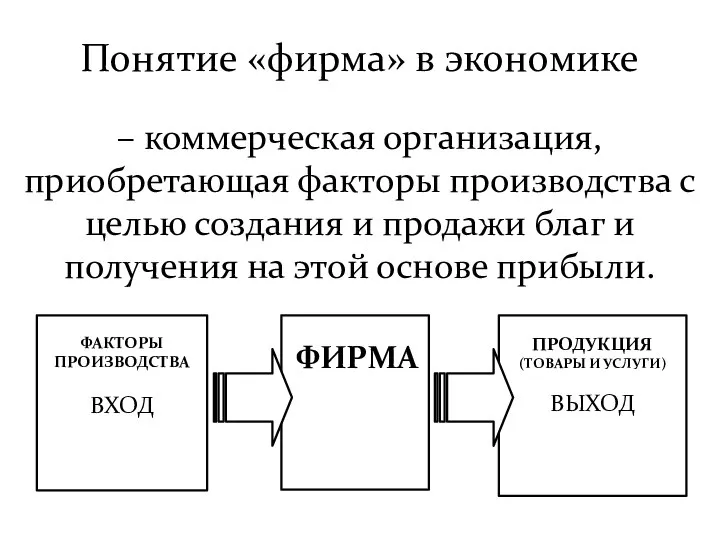 Понятие «фирма» в экономике – коммерческая организация, приобретающая факторы производства с