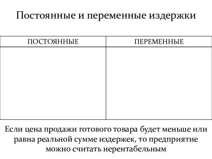 Постоянные и переменные издержки Если цена продажи готового товара будет меньше