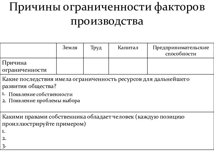 Причины ограниченности факторов производства Появление собственности Появление проблемы выбора