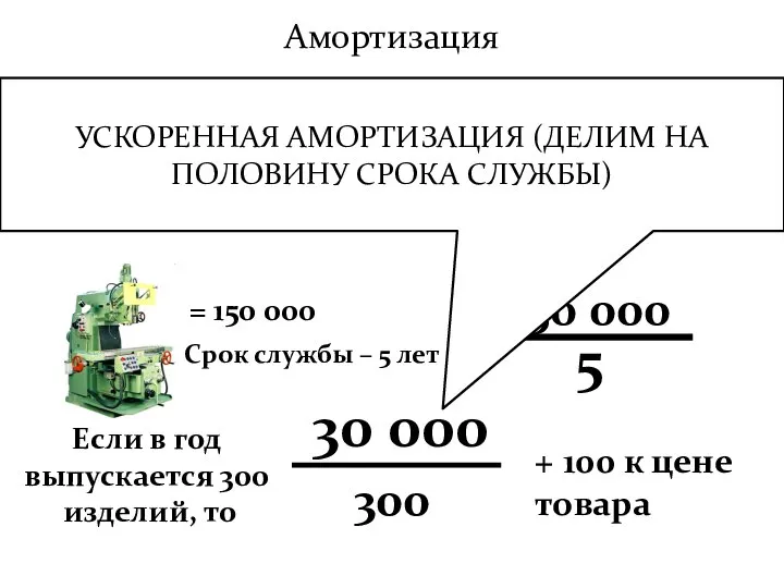 Амортизация Постепенный износ факторов производства(оборудования, зданий, сооружений) и перенесение их стоимости