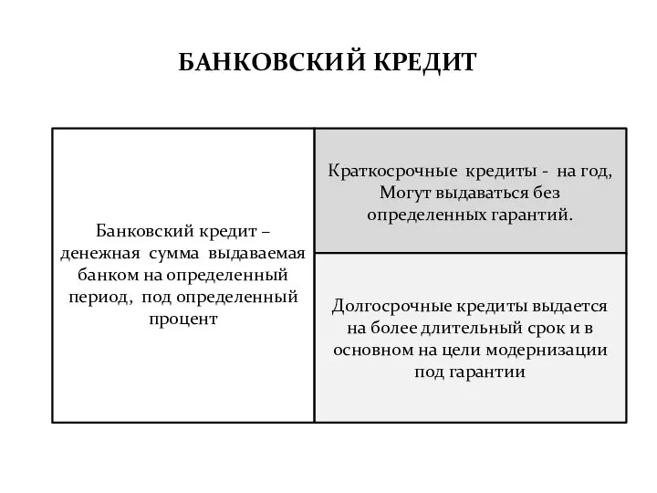 БАНКОВСКИЙ КРЕДИТ Краткосрочные кредиты - на год, Могут выдаваться без определенных