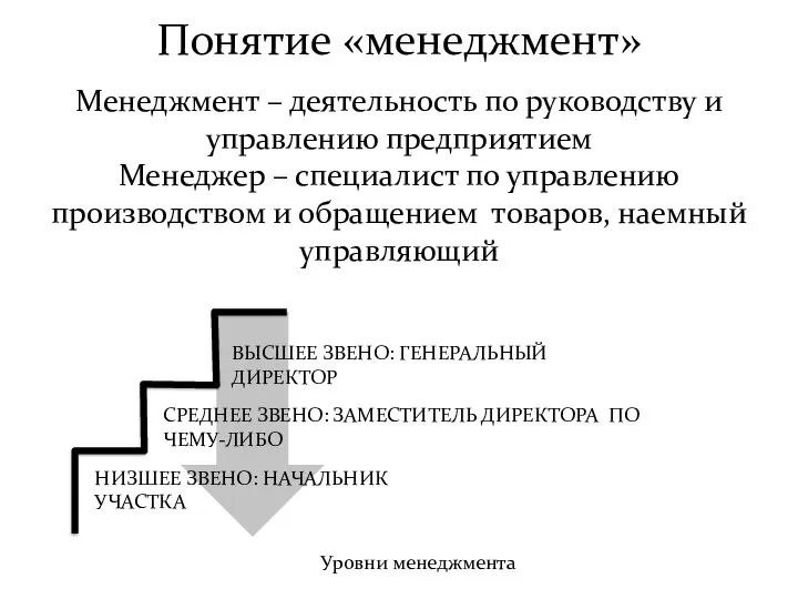 Понятие «менеджмент» Менеджмент – деятельность по руководству и управлению предприятием Менеджер