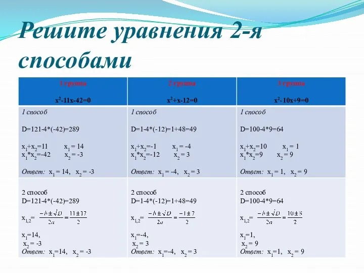 Решите уравнения 2-я способами