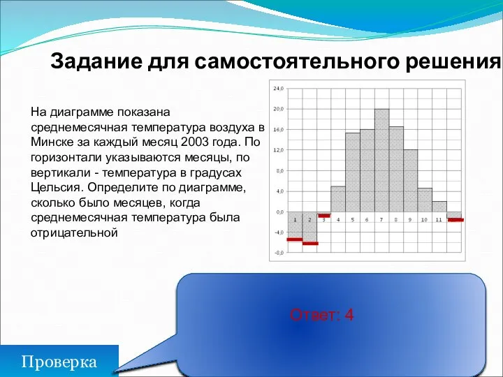 Задание для самостоятельного решения Проверка Ответ: 4 На диаграмме показана среднемесячная