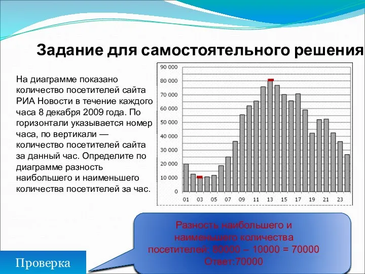 Задание для самостоятельного решения Проверка Разность наибольшего и наименьшего количества посетителей: