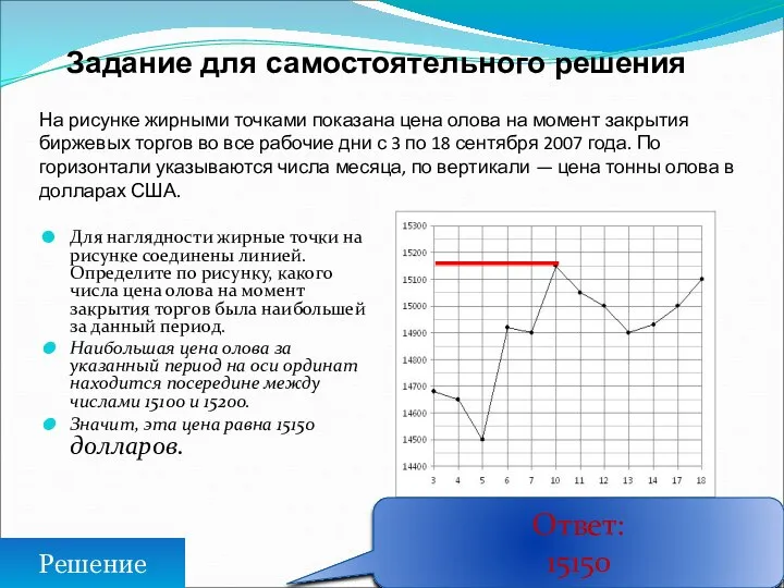 На рисунке жирными точками показана цена олова на момент закрытия биржевых