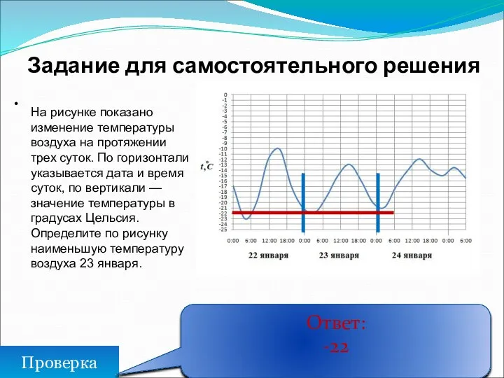 Задание для самостоятельного решения Проверка Ответ: -22 На рисунке показано изменение