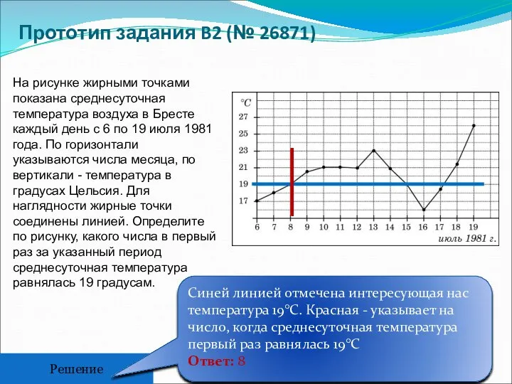 Прототип задания B2 (№ 26871) Решение На рисунке жирными точками показана