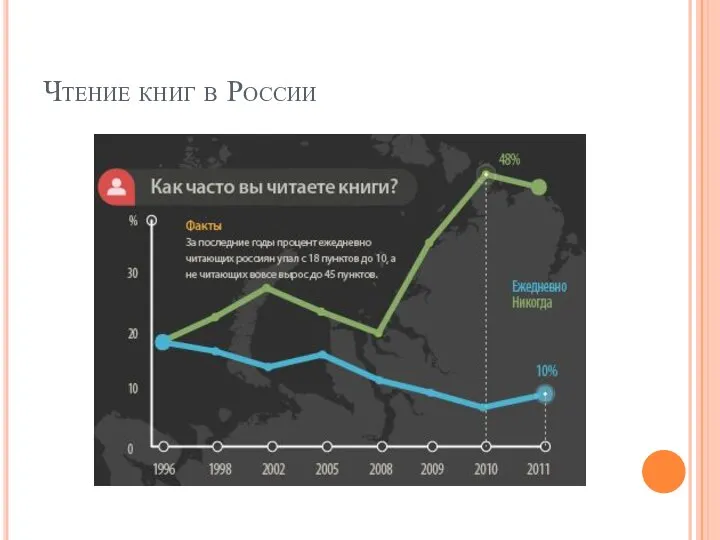 Чтение книг в России