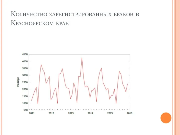 Количество зарегистрированных браков в Красноярском крае