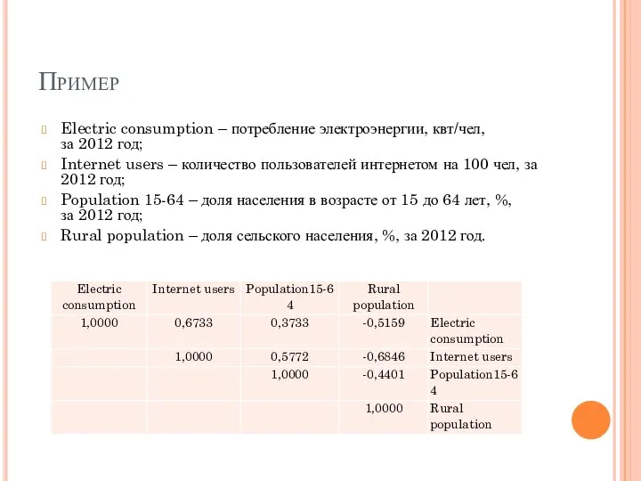 Пример Electric consumption – потребление электроэнергии, квт/чел, за 2012 год; Internet