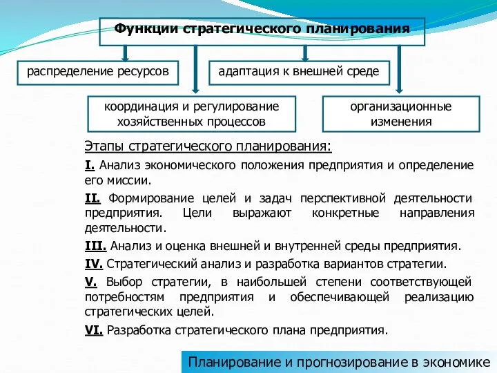 Функции стратегического планирования распределение ресурсов адаптация к внешней среде координация и