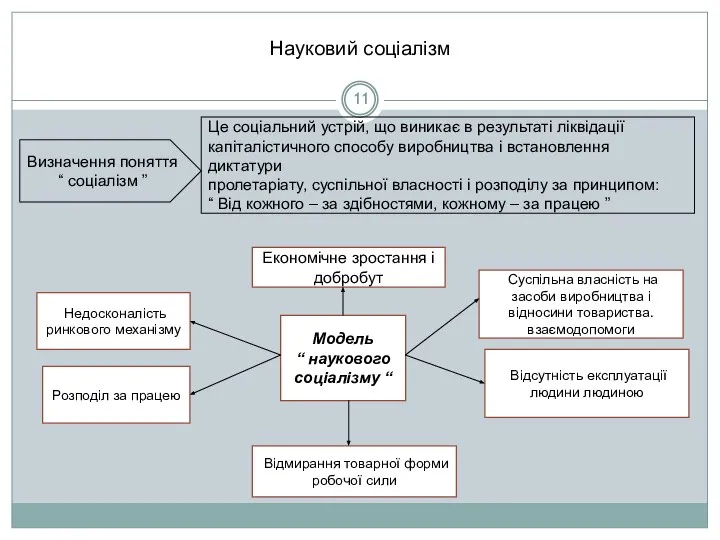 Науковий соціалізм Економічне зростання і добробут Недосконалість ринкового механізму Розподіл за