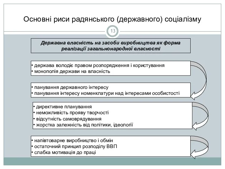 Основні риси радянського (державного) соціалізму Державна власність на засоби виробництва як